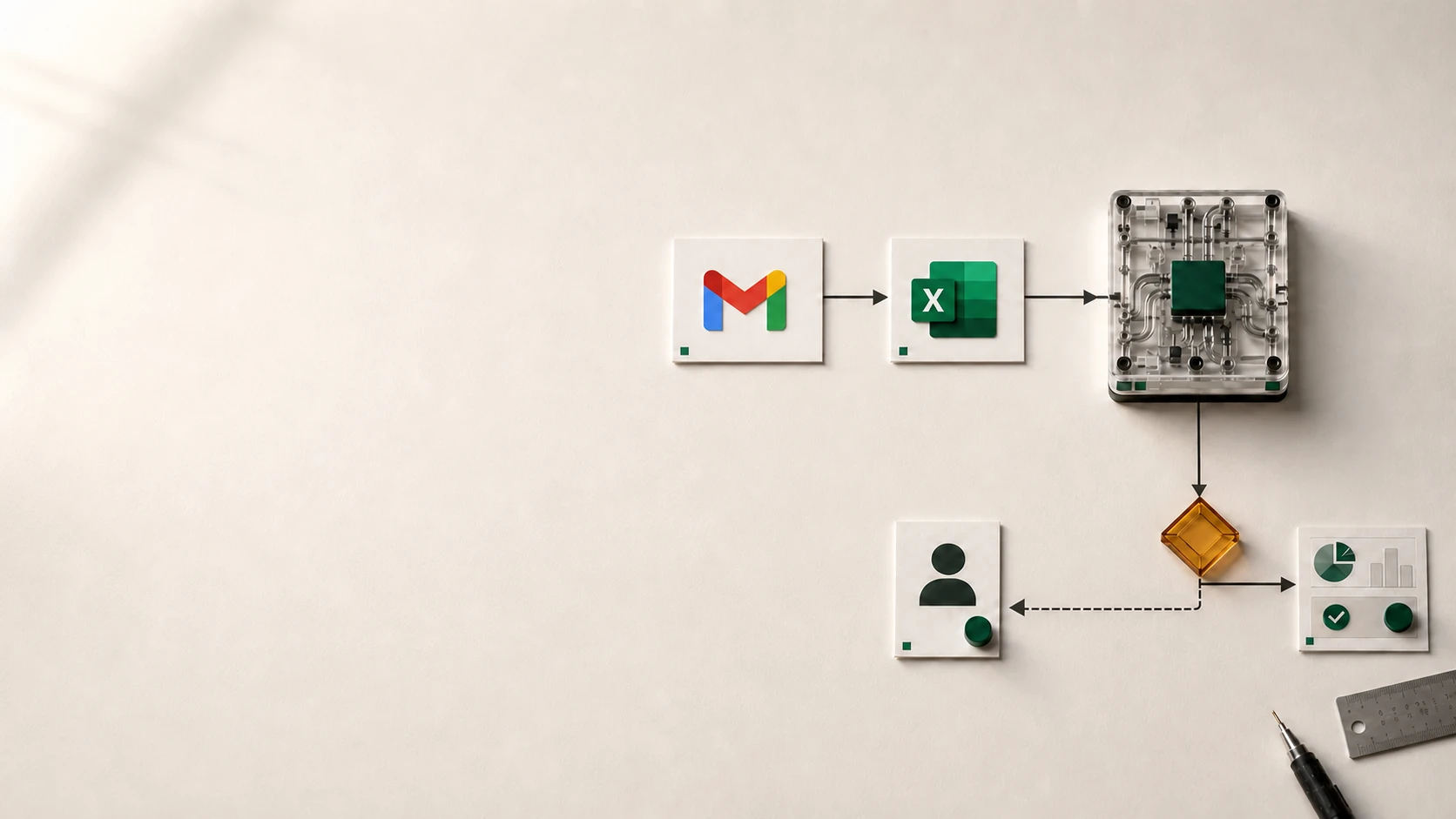 Automation workflow connecting Gmail, Excel, a processing engine, a human decision and a validated result.