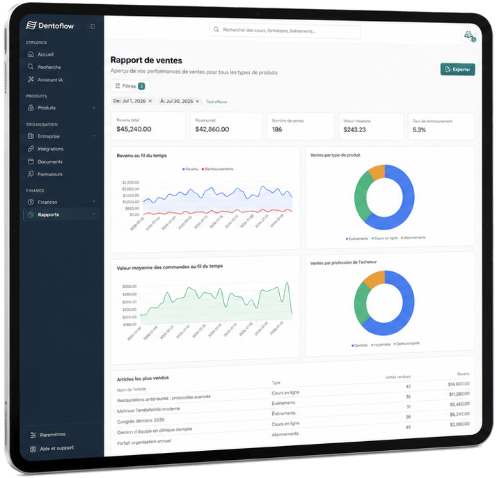 Tablet showing the sales report inside the Dentoflow platform.