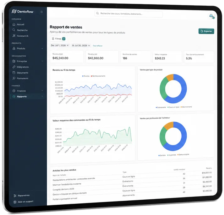 Dentoflow dashboard showing sales, revenue and courses in one platform.